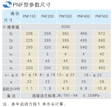 PNF、TF1-3.jpg